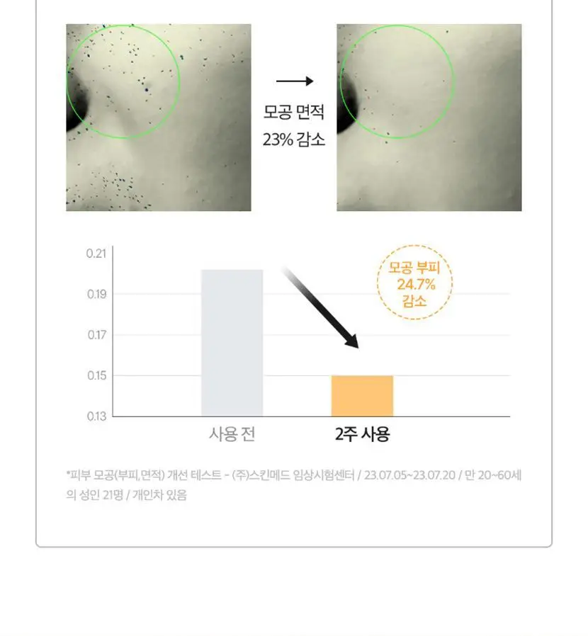 [기현PICK/수분결광] 셀리맥스 브라이트닝 모공잡티패드 기획 (40매+10매) 상세페이지 29